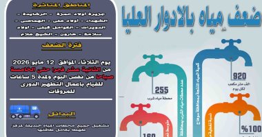 ضعف المياه بقرى مدينة المنشأة فى سوهاج لأعمال التطهير الدورى للمحطة السطحية