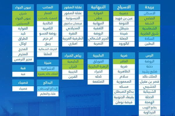 تجمع القصيم الصحي يعلن المراكز الصحية المناوبة خلال إجازة رمضان وعيد الفطر