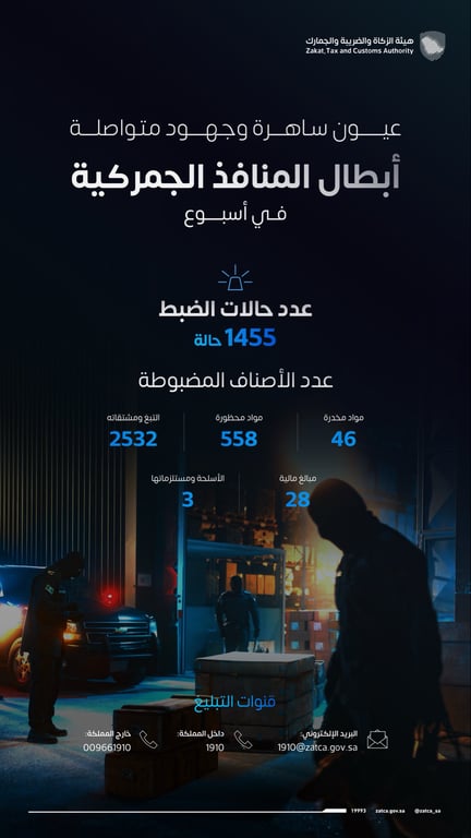هيئة الزكاة والجمارك: ضبط 1455 قضية تهريب ممنوعات خلال أسبوع