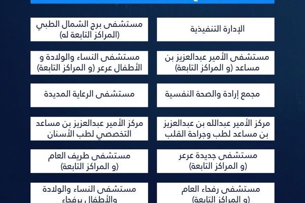 تجمع الحدود الشمالية الصحي يطلق عملية الانتقال ويجهز 14 موقعًا للعناية بالموظفين