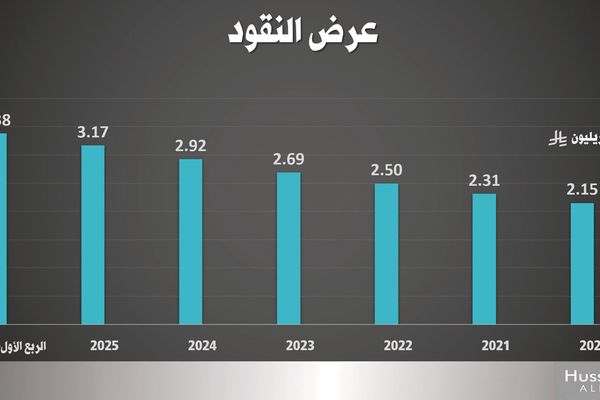 عرض النقود في اقتصاد المملكة.. قصة ثقة تنمو رغم رياح الحرب
