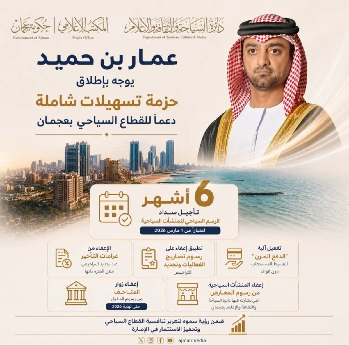 بتوجيهات عمار بن حميد.. عجمان تطلق حزمة تسهيلات لدعم القطاع السياحي » صحيفة نبض الإمارات