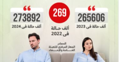 بين دموع الآباء وصمت الأبناء1.. كيف تحول الأحوال الشخصية لساحة صراع تهدر مشاعر الأبوة وتختزل الطفولة؟.. شهادات من قلب المعاناة: ترتيب وسن الحضانة يفرض على الأب الغياب القسري.. والتخيير يضع الابن في مو
