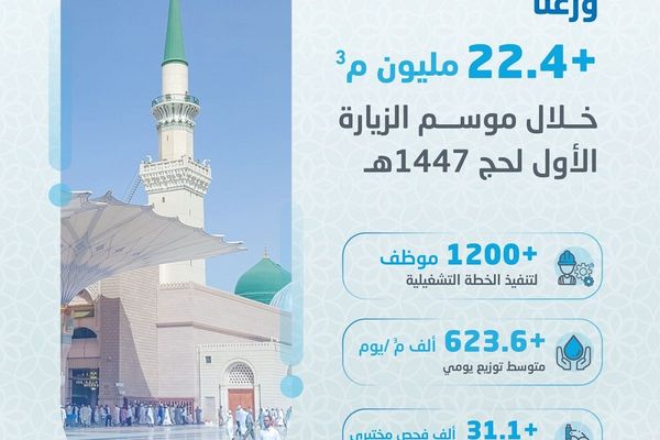 "المياه الوطنية" توزّع أكثر من 22.4 مليون م3 خلال الموسم الأول لحج 1447 بالمدينة المنورة