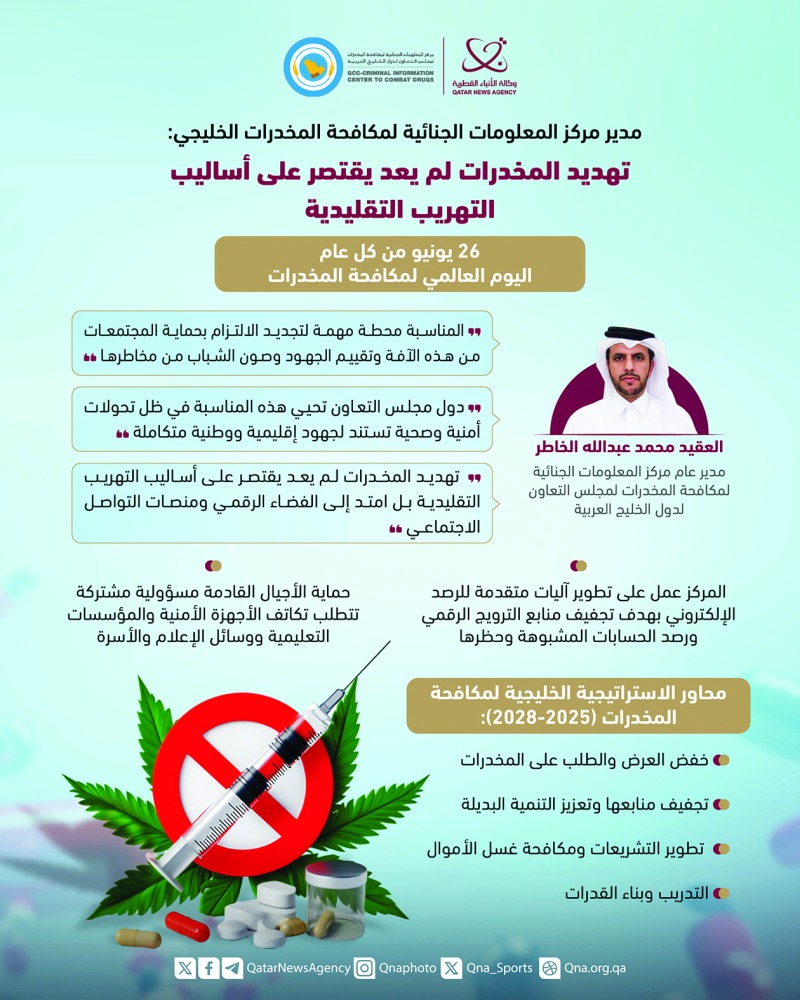 ‫ مدير عام مركز المعلومات الجنائية للمكافحة بـ «التعاون»: آليات متقدمة لتجفيف منابع الترويج الرقمي للمخدرات