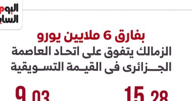 الزمالك يتفوق على اتحاد العاصمة فى القيمة التسويقية