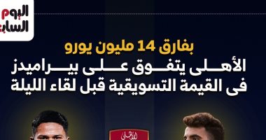 الأهلي يتفوق على بيراميدز بفارق 14 مليون يورو بالقيمة التسويقية