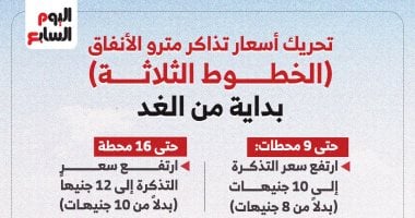 تعرف على أسعار الشرائح الجديدة فى مترو الأنفاق بعد تحريك سعر التذكرة