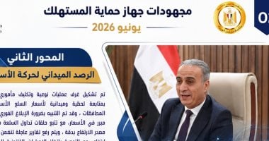 جهاز حماية المستهلك: تلقينا 21 ألف شكوى للمواطنين خلال شهر