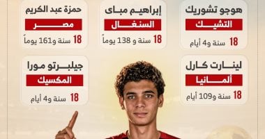 حمزة عبد الكريم يقتحم قائمة أصغر لاعبى كأس العالم 2026