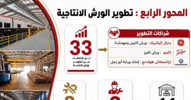 تطوير ورش السكة الحديد.. خطة شاملة لتحديث 33 ورشة رئيسية