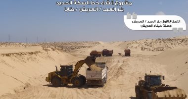شريان الحياة في أرض الفيروز.. قطار التنمية يغزو قلب سيناء ويربط العريش بطابا بطول 500 كم.. الوزير: المشروع يسهم في تحقيق التنمية الشاملة وخدمة التجمعات السكنية الجديدة ويقلل تكلفة النقل ويزيد تنافسية