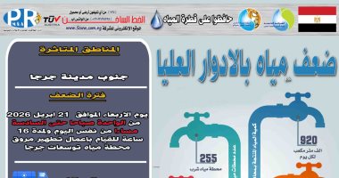 ضعف المياه بمركز جرجا فى سوهاج لأعمال تطهير محطة مياه توسعات جرجا