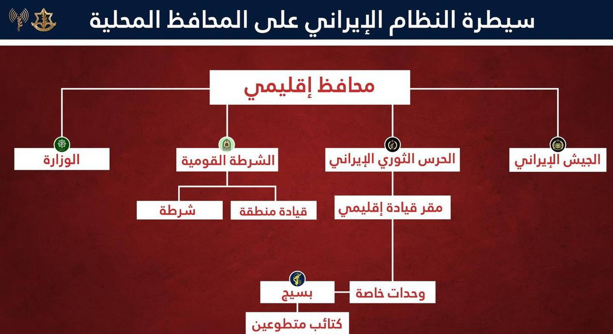 الجيش الإسرائيلي يعلن تدمير مواقع أمنية في محافظة إيلام غرب إيران