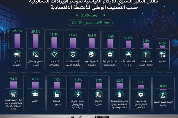 الاقتصاد السعودي يوسع قاعدة النمو بعيداً عن القطاعات التقليدية