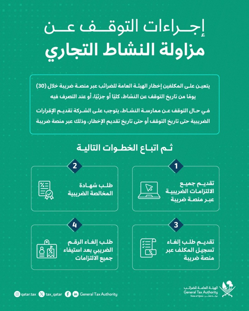 ‫ «الضرائب» تعلن إجراءات التوقف عن النشاط التجاري