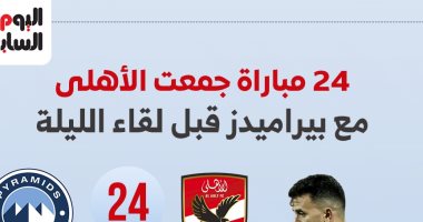 24 مباراة جمعت الأهلي مع بيراميدز قبل لقاء الليلة