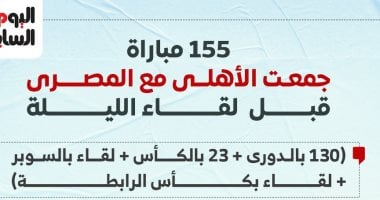 155 مباراة جمعت الأهلى مع المصرى قبل لقاء الليلة