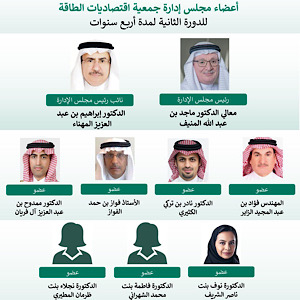 جمعية اقتصاديات الطاقة تعلن تشكيل مجلس الإدارة الجديد