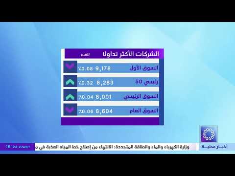 تباين أداء المؤشرات الرئيسية لبورصة الكويت وسط استقرار السيولة عند مستوى 45 مليون دينار