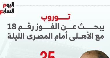 توروب يبحث عن الفوز رقم 18 مع الأهلى أمام المصري الليلة