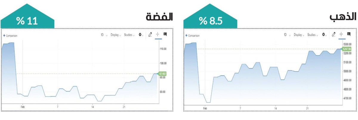 الذهب والفضة نحو مستويات قياسية جديدة