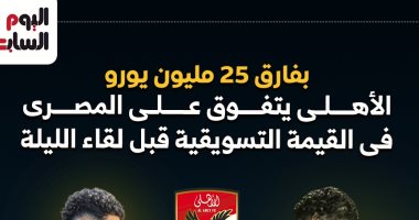 بفارق 25 مليون يورو الأهلى يتفوق على المصري في القيمة التسويقية