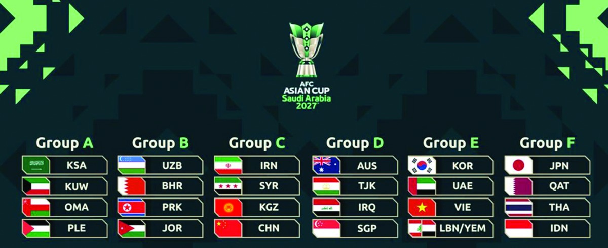 ‫ إلى جانب اليابان وتايلاند وإندونيسيا.. العنابي في المجموعة السادسة لكأس آسيا