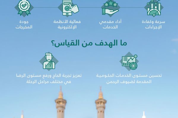 "الحاج الخفي".. أداة رقابية ذكية لتحسين تجربة الحاج