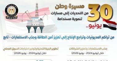 مجلس الوزراء يرصد أوضاع قطاع البترول قبل وبعد 30 يونيو: من تراجع الإنتاج لزيادة فى الاستكشافات وجذب استثمارات
