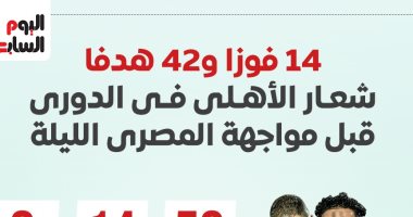 14 فوزا شعار الأهلى فى الدورى قبل مواجهة المصرى الليلة