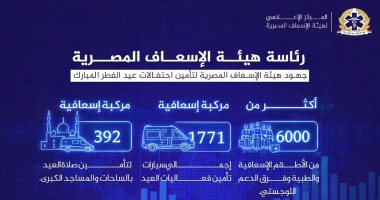هيئة الإسعاف تطلق خطة تأمين احتفالات عيد الفطر بمشاركة 6000 من أفراد الأطقم الإسعافية والطبية