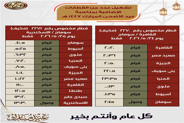 السكة الحديد: تشغيل قطارين إضافيين بين «القاهرة/ سوهاج/ الإسكندرية» والعكس