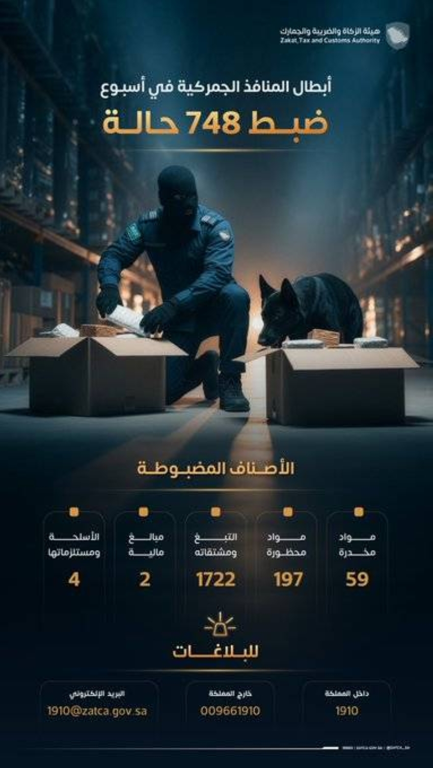 خلال أسبوع.. "المنافذ الجمركية" تسجل 748 حالة ضبط للممنوعات