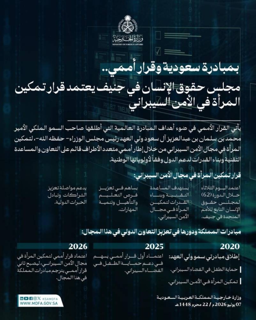 مجلس حقوق الإنسان يعتمد بالإجماع قرارًا قدمته المملكة حول "تمكين المرأة في مجال الأمن السيبراني"