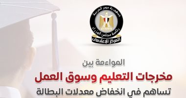 مجلس الوزراء: مصر تتقدم 29 مركزًا فى مؤشر جودة التعليم الجامعى