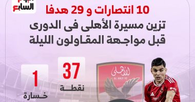 10 انتصارات و28 هدفا تزين مسيرة الأهلى في الدوري قبل لقاء المقاولون