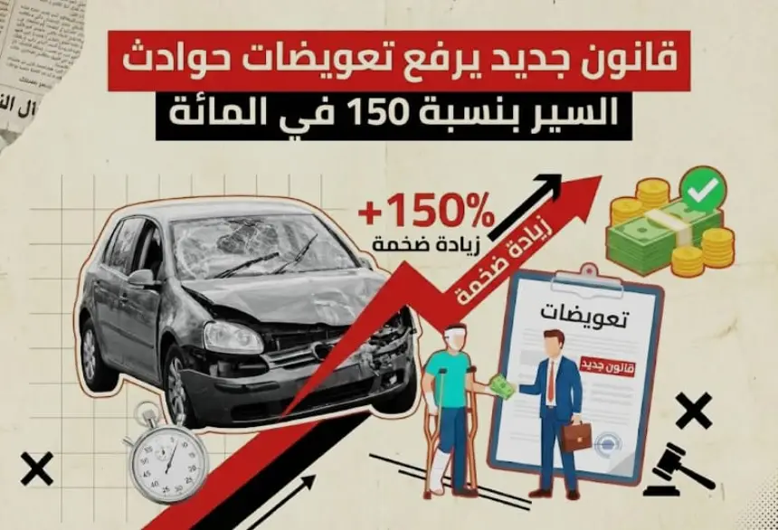 قانون جديد يدخل حيز التنفيذ.. المغاربة على موعد مع تعويضات أكبر عن حوادث السير