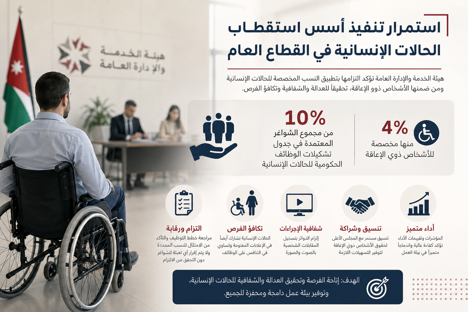 هيئة الإدارة العامة تؤكد استمرار تنفيذ أسس استقطاب وتعيين الحالات الإنسانية في القطاع العام