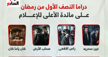دراما النصف الأول من رمضان على مائدة الأعلى للإعلام وإشادة بأعمال المتحدة