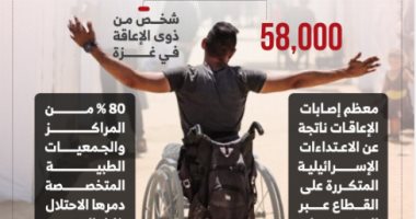 نجاح يتحدى الإعاقة والعدوان 1.. طلاب غزة من ذوي الهمم يحققون أحلامهم رغم الحرب والمعاناة.. لانا العقاد تحصل على 97% بالثانوية رغم إعاقتها البصرية.. محمد النجار في المرتبة الأولى على دفعته خلال إعداد ا