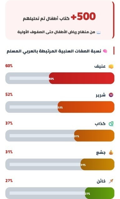 الأردن وفلسطين غير موجودتين على خرائط إسرائيل.. والعربي المسلم ثعبان ووحش في كتب الأطفال والتربية .. وجذور 2025 تجعل التوراة إلزامية.. العنف والتطرف والإرهاب قيمة عليا في المناهج الإسرائيلية