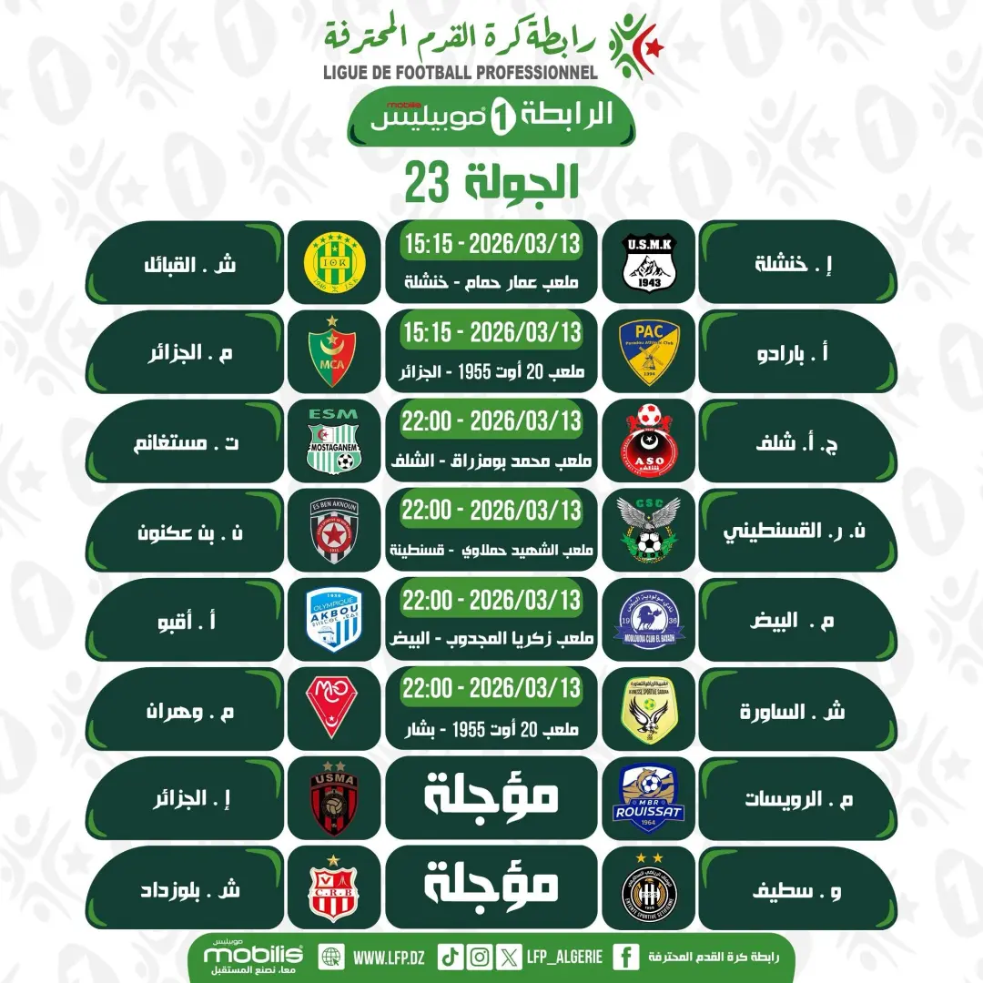 الرابطة الـ1موبليس الجولة الـ23: الرائد من أجل الفوز أمام بارادو, ش. القبائل و ج. الشلف في رحلة التأكيد
