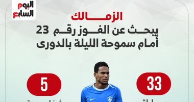 الزمالك يبحث عن الفوز رقم 23 أمام سموحة الليلة بالدوري..إنفو جراف