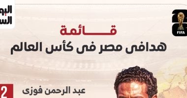 4 لاعبين سجلوا لمصر فى كأس العالم قبل مواجهة نيوزيلندا