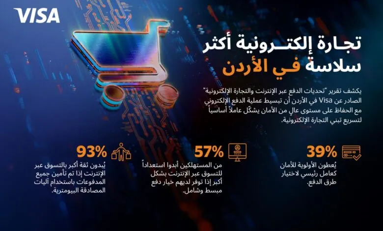 "فيزا" في الأردن: تبسيط وأمان الدفع الإلكتروني يعززان نمو التجارة الإلكترونية محليا