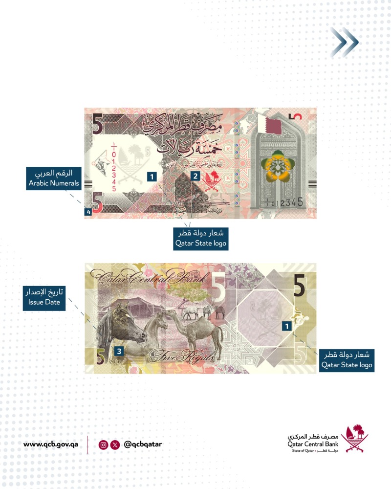 ‫ مصرف قطر المركزي يدخل تعديلات على الأوراق النقدية فئة 5 و10 ريالات و50 ريالا