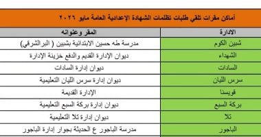 تعليم المنوفية: بدء تظلمات الشهادة الإعدادية بداية من غد ولمدة 15 يوما