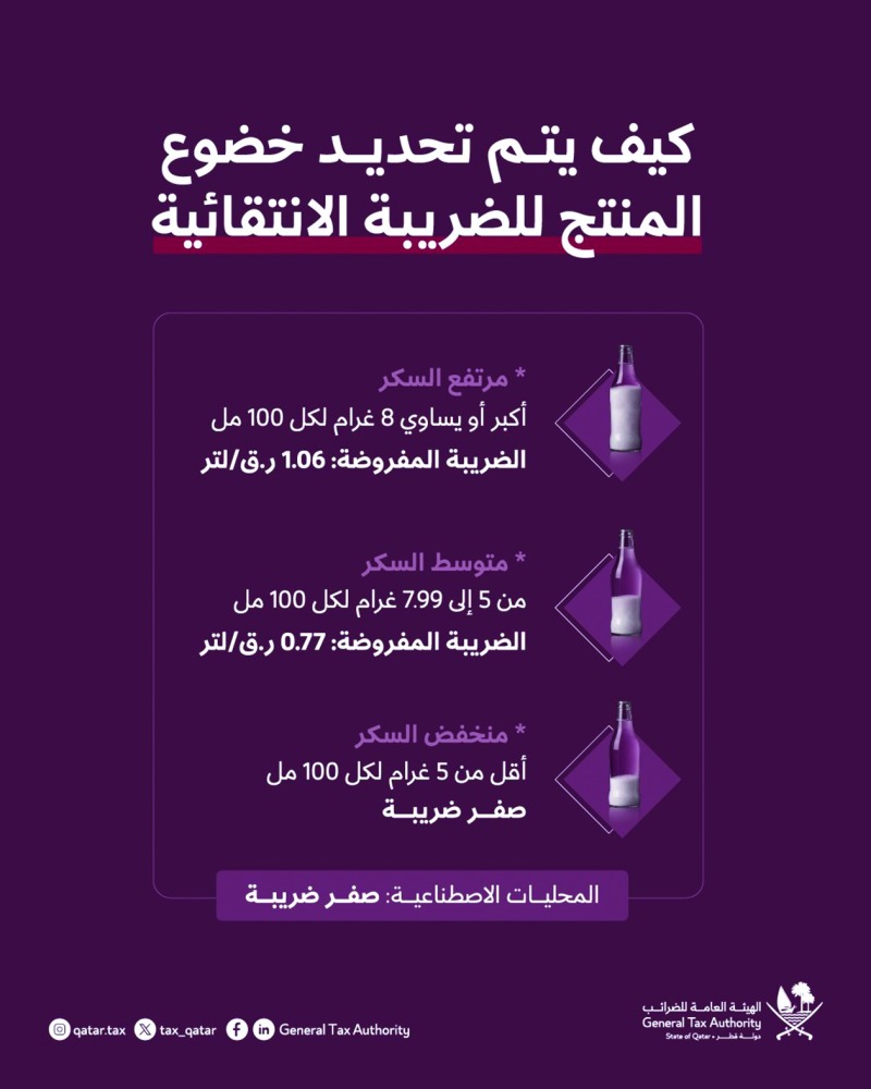‫ إعلان الآلية الجديدة للضريبة الانتقائية على المشروبات المُحلّاة