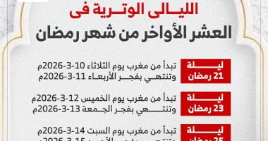 موعد الليالى الوترية 2026.. تبدأ غدا فى العشر الأواخر من رمضان